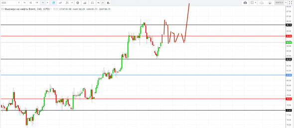 Картина дня 09.10.2018. НЕФТЬ