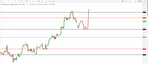 Картина дня 09.10.2018. НЕФТЬ