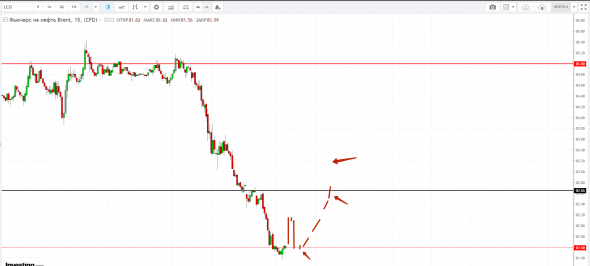 Картина дня 11.10.2018. НЕФТЬ