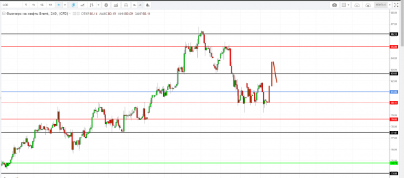 Картина дня 18.10.2018. НЕФТЬ