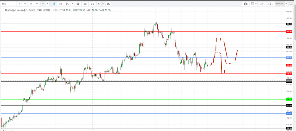 Картина дня 22.10.2018. НЕФТЬ