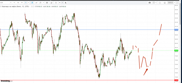 Картина дня 22.10.2018. НЕФТЬ