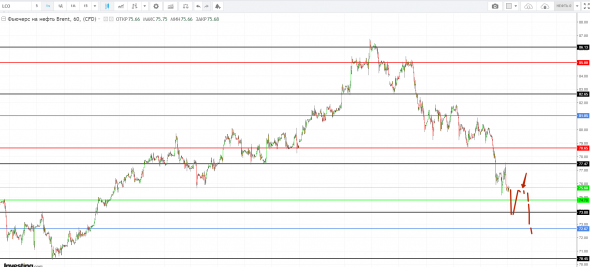 Картина дня 25.10.2018. НЕФТЬ