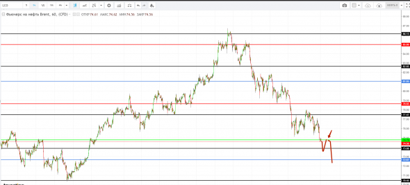 Картина дня 01.11.2018. НЕФТЬ