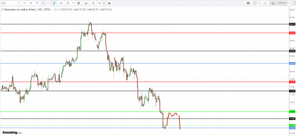 Картина дня 02.11.2018. НЕФТЬ