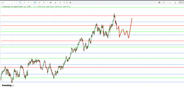 Картина дня 02.11.2018. НЕФТЬ