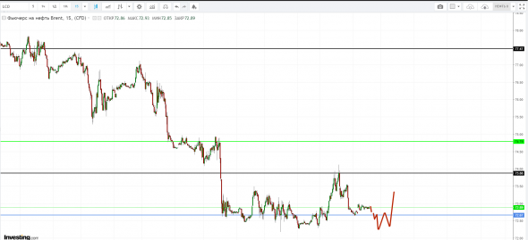 Картина дня 06.11.2018. НЕФТЬ