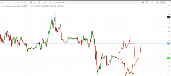 Картина дня 07.11.2018. НЕФТЬ