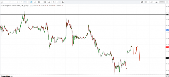 Картина дня 12.11.2018. НЕФТЬ