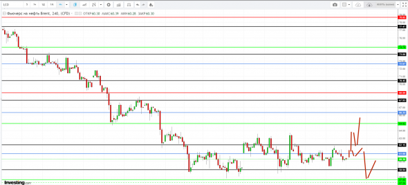 Картина дня 17.12.2018. НЕФТЬ