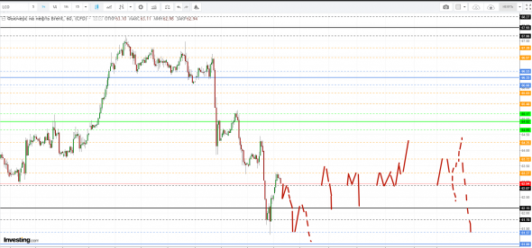 Картина дня 19.07.2019. НЕФТЬ