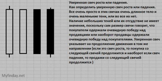 Тех Анализ от А до Я – урок 3 «Виды графиков»