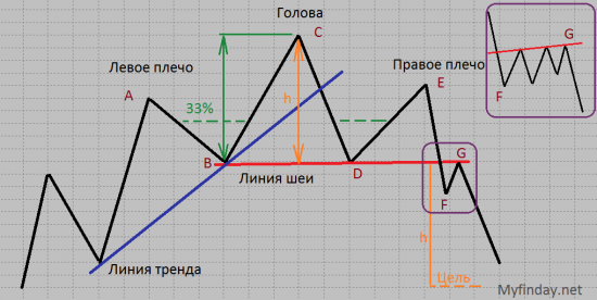 Тех Анализ от А до Я – Урок 6 «Основные модели перелома» - часть 1