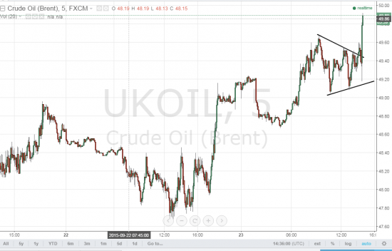 Запасы нефти к 17:30 МСК