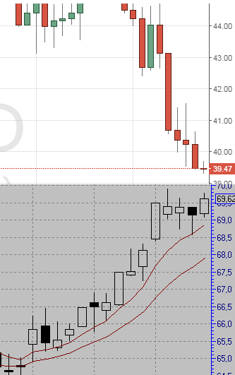 Нефть все ниже и ниже, пару слов !!!