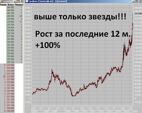 Выше только звезды ТРАНСНЕФТЬ