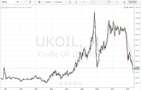 Нефтяная империя или существует ли заговор среди нефти-добывающих компаний!!!