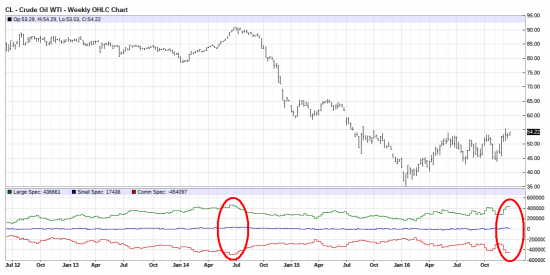 нефть текущ.