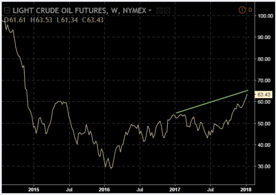 записки по нефти