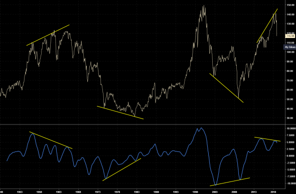 wti cot и пару мыслей на ночь