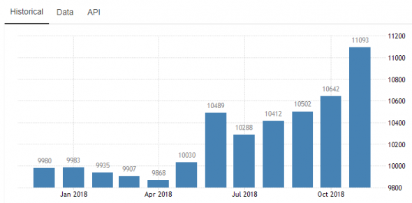 wti cot и пару мыслей на ночь