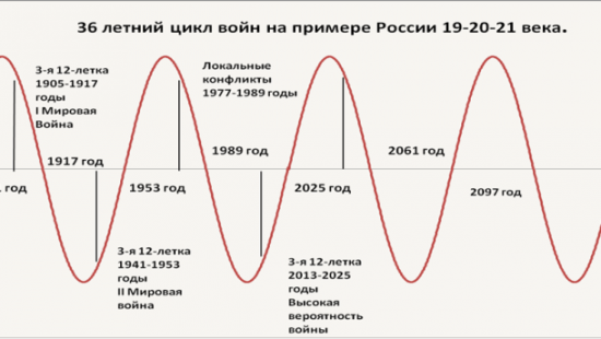 В любом случае - оставайся человеком.