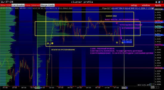 GBPUSD (6B) - НАШЛА В АРХИВЕ КЛАССНЫЕ ПАТТЕРНЫ НА ВХОД ПО КЛАСТЕРАМ М1 в VOLFIX.NET