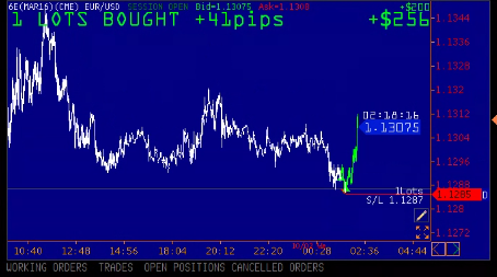 ТОЧКИ ВХОДА 10.02.2016 запись трейдинг рума (EURUSD, GBPUSD, XAU, WTI-CL)