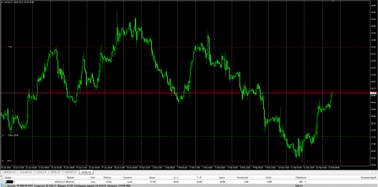 ТОЧКИ ВХОДА 16.02.2016 запись трейдинг рума (EURUSD, GBPUSD, XAU, WTI-CL)