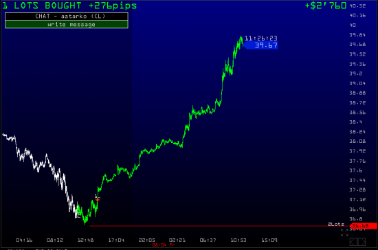 ТОЧКИ ВХОДА 11.04.2016 запись трейдинг рума (EURUSD, GBPUSD, XAU, WTI-CL)