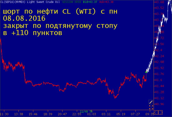 Свежие идеи по рынку 16.08.2016