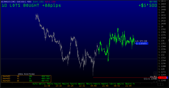 Прогноз по EUR/USD на 25-28 февраля: подтверждение разворота?