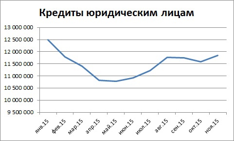 Мысли по сберу