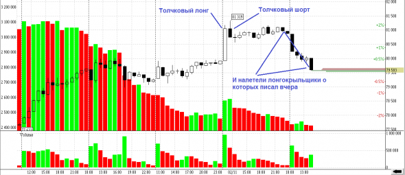 РУПЬ. 201105. ШОРТ Сквиз с контрольным в голову.