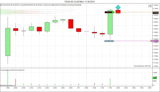 Купил случайно фьючерсы DAX