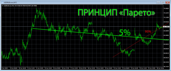 USDRUB 2020/06/29