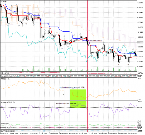 ATR - вход по крупным таймингам 26/9