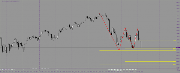 SP500. Начало длинного пути вниз!