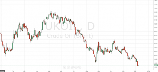 Мнение по рынку: нефть, золото, ртс