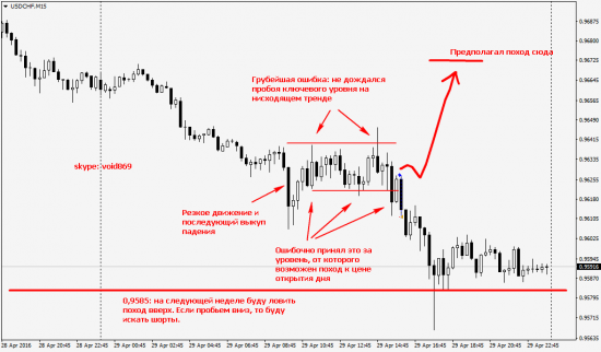 Один хороший трейд. Ошибки