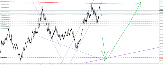 gold usdx eurusd