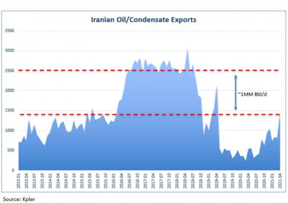 Иранская ядерная сделка вернет нефть на 67-68