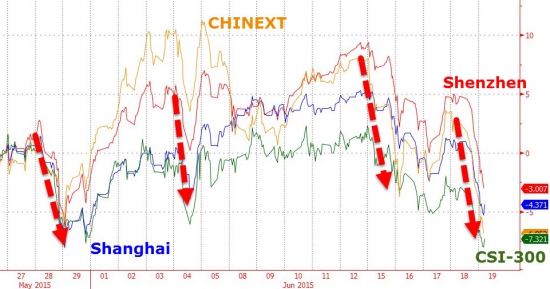 Кризис на китайском рынке набирает обороты