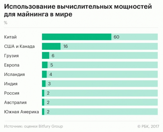 Почему не стоит ждать биткоин по 1к$