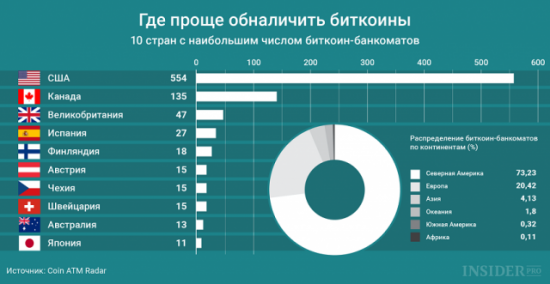 Почему не стоит ждать биткоин по 1к$