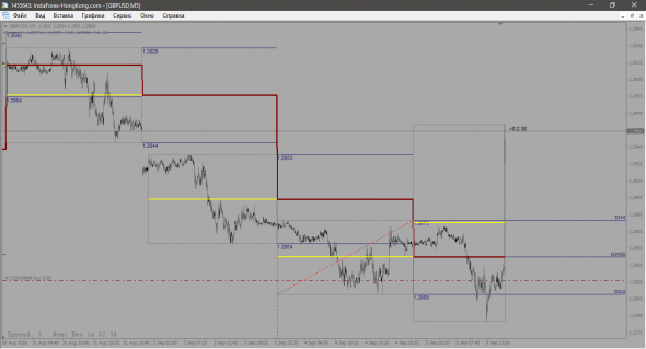 GBP-USD