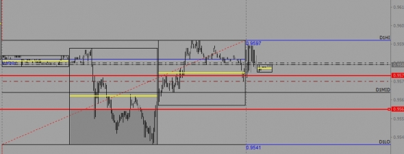 Мы торгуем  USD- CHF На Смарт-Лабе...