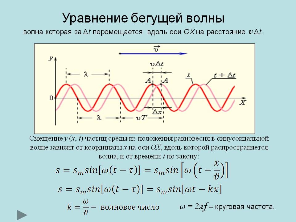 Распространение волн в упругих средах уравнение гармонической бегущей волны 11 класс презентация