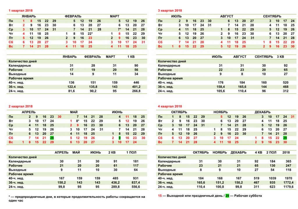 Таблица кварталов. Календарь по кварталам. Производственный календарь 2018. Производственный календарь по кварталам. Количество дней в Кварта.