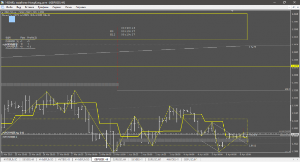 GBP-USD